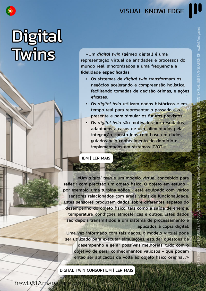 visual knowledge 13 digital twins 02